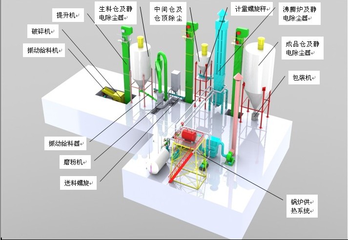 好色先生污视频粉生产线模型图